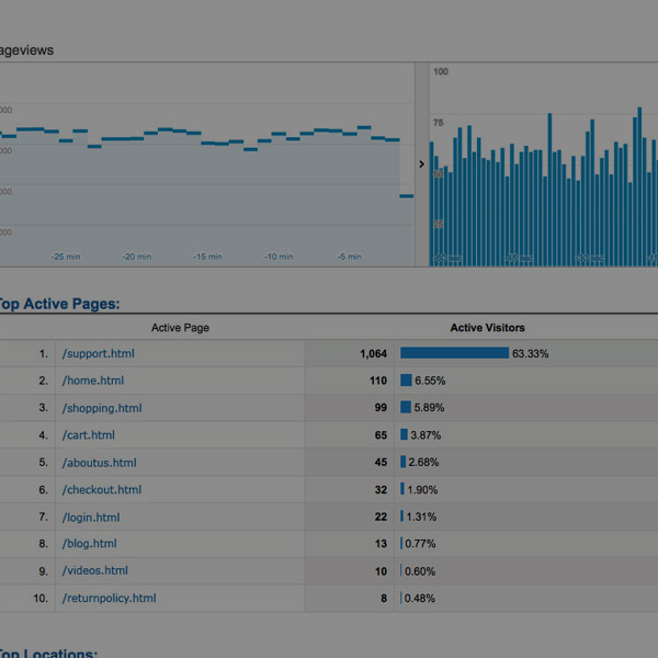 page-about-analytics